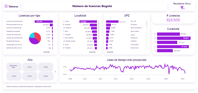 Tablero DATRA